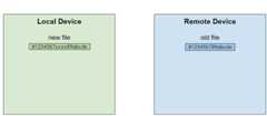 Syncing a file with cdc_rsync