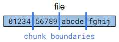 Linux rsync uses fixed size chunks