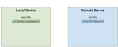 Syncing a file with the standard Linux rsync