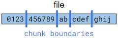 cdc_rsync uses variable, content-defined size chunks