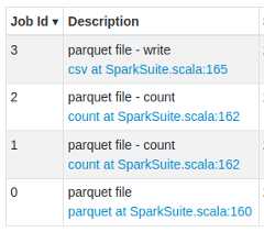 Spark job with description in UI