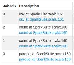 Spark job without description in UI