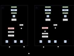 Graph Transformer Architecture