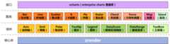 ECharts Architecture