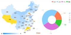 ECharts 个性化定制