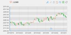 ECharts 标线辅助