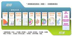 ECharts 混搭