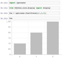 ChartBasic