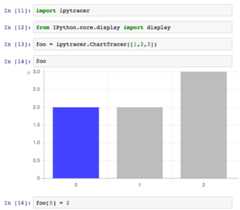 ChartSet