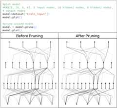 KAN Architecture
