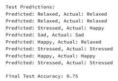 Test Results and Accuracy