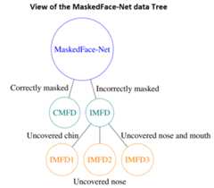 Data tree