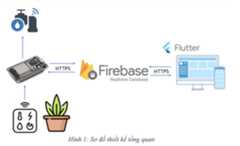System Architecture