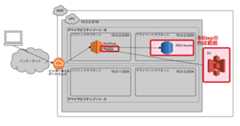 step-2