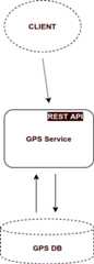 Service
