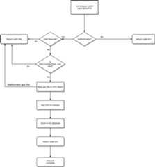 Upload file flow