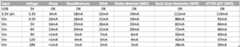 Power consumption table