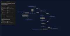 Solmaps Example 4