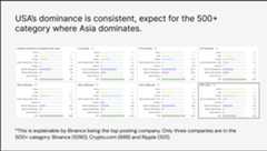 Web3Geography Example 1