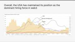 Web3Geography Example 3