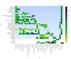 Heatmap of carbon flows over the continental shelf north of Richards Bay, South Africa