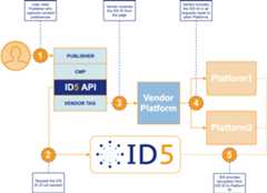 ID5 ID Diagram