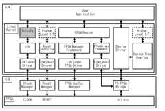 Fig.1 Architecture of fclkcfg