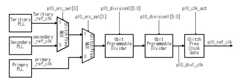 Fig.3 ZynqMP Clock Generator Block Diagram