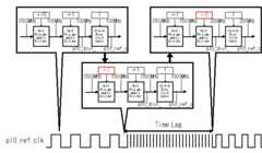 Fig.4 Example of ZynqMP output an unintended frequency clock