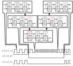 Fig.5 Changing the clock frequency safely with fclkcfg