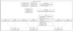 Graphviz example
