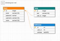 Data Schema