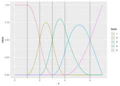 1D B-spline function space