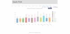 A GIF file showing a short demo on how to use the Dash FDA dashboard