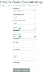 tert-tp53 control panel example