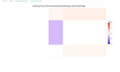 tert-tp53 zoomed with click