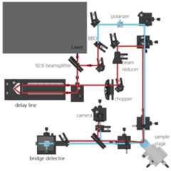 femto second laser setup