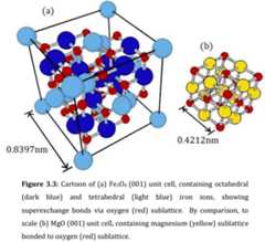 unit cells