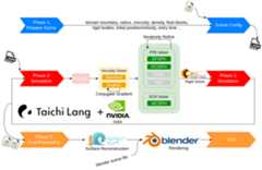 pipeline of our framework