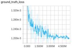 additive-gaussian-noise