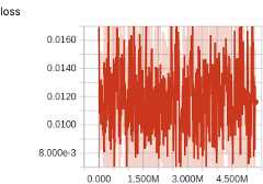 additive-gaussian-noise
