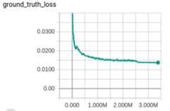 text-noise