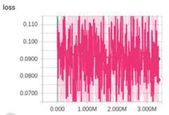 text-noise