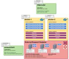 system overview