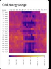 A temperature display heat map