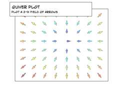 figures/quiver.png