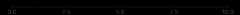 figures/ticks-LinearLocator.png