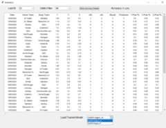 model evaluation