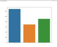 class distribution
