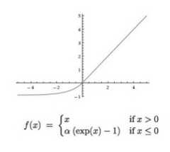 ELU activation function alt image
